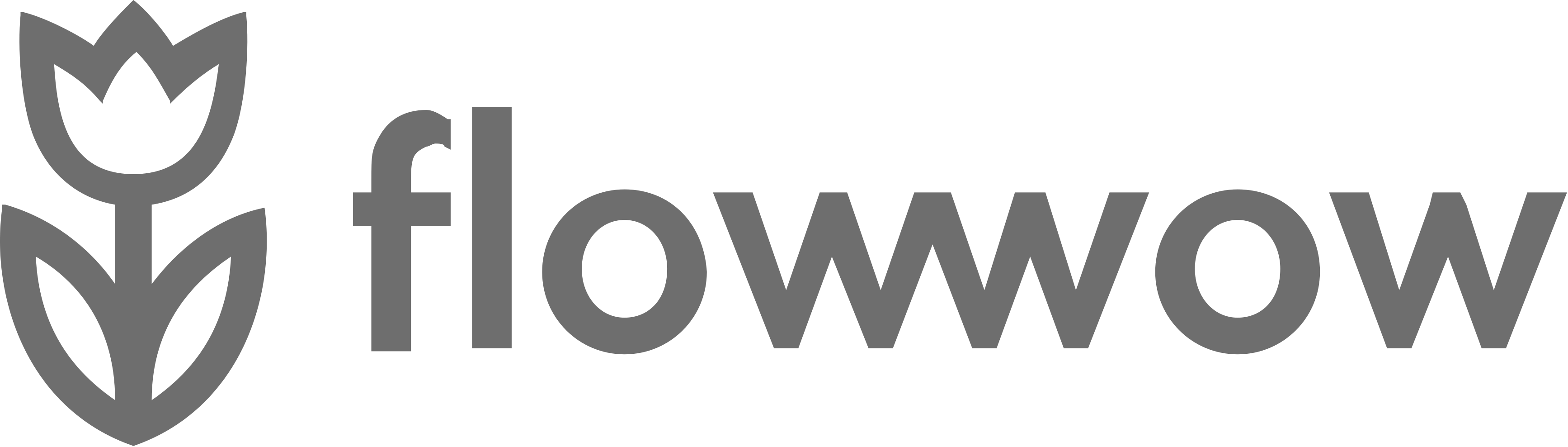 DOM