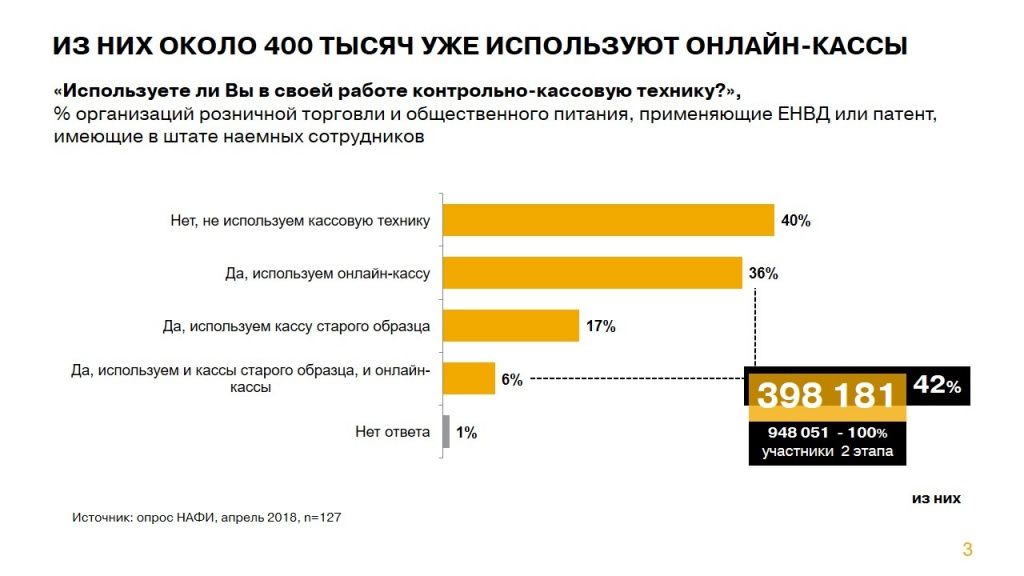 Использование онлайн касс