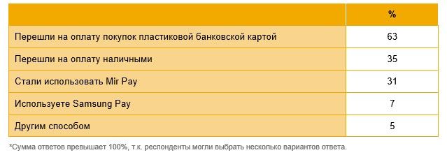 Таблица 2 Снимок экрана 2022-05-26 094321.jpg