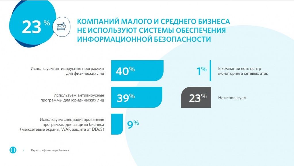 Информационная безопасность Информационная безопасность