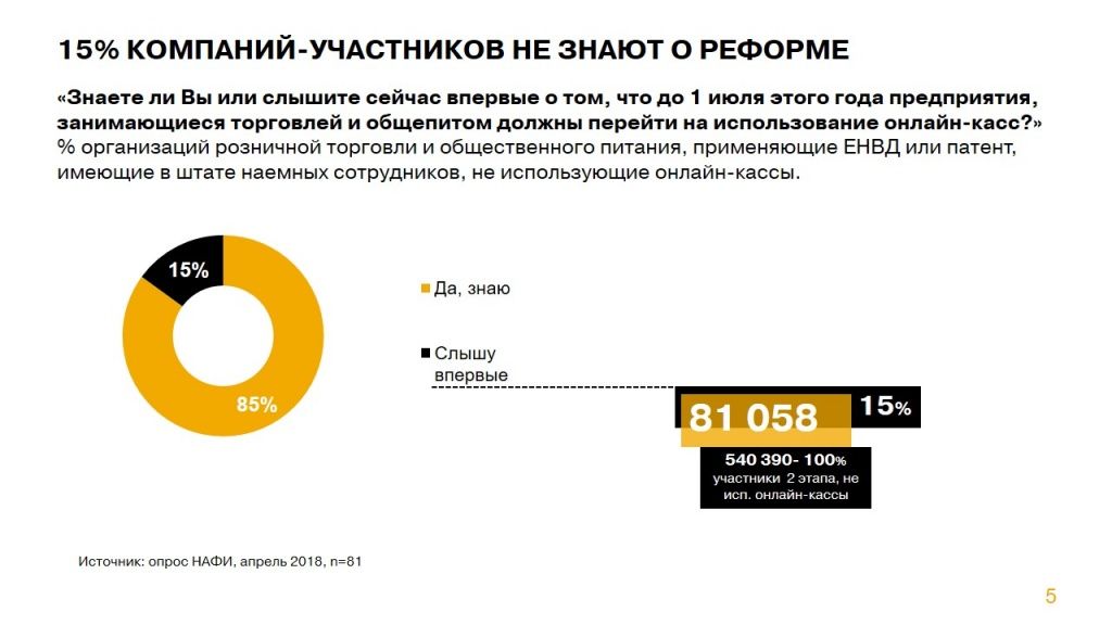Оснащение онлайн кассами