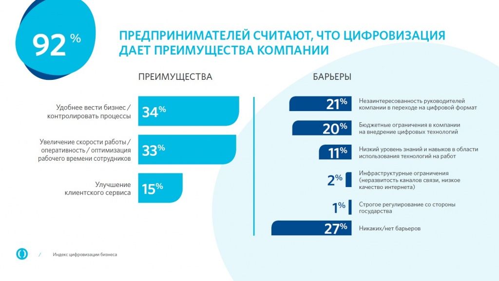 Преимущества и барьеры цифровизации