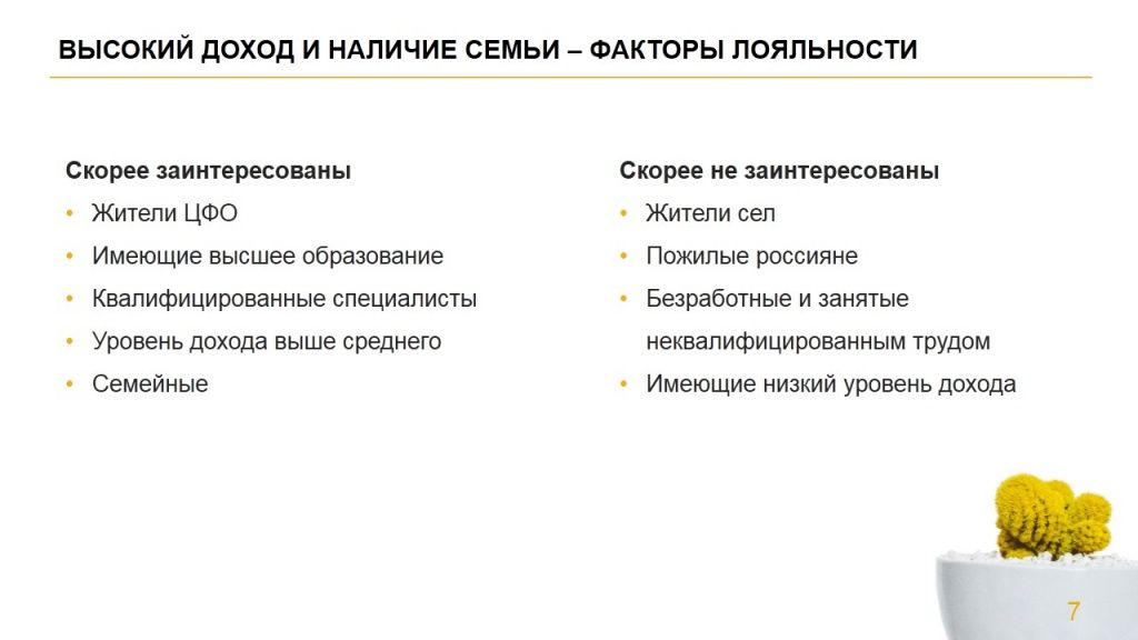 Отношение россиян к страхованию жилья