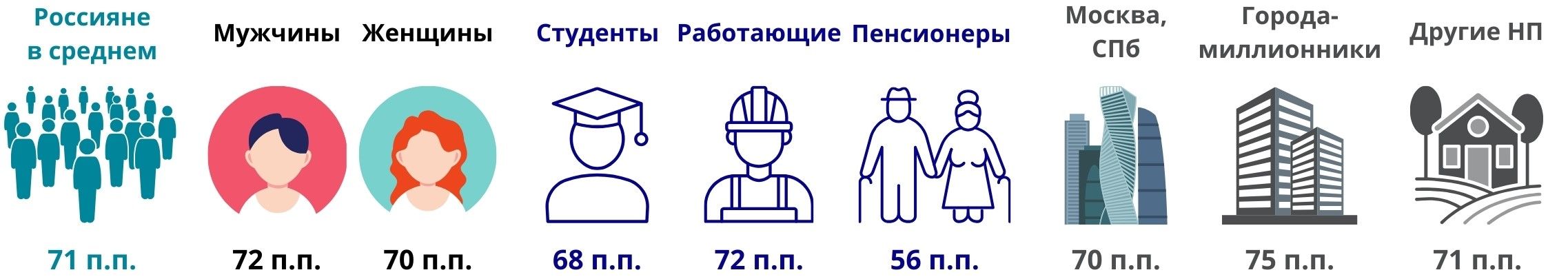 Индекс цифровой грамотности