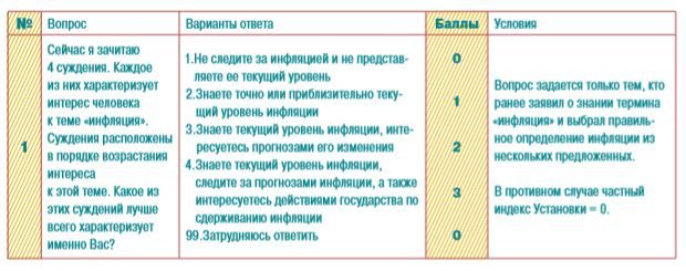 Индекс инфляционной грамотности_Установки