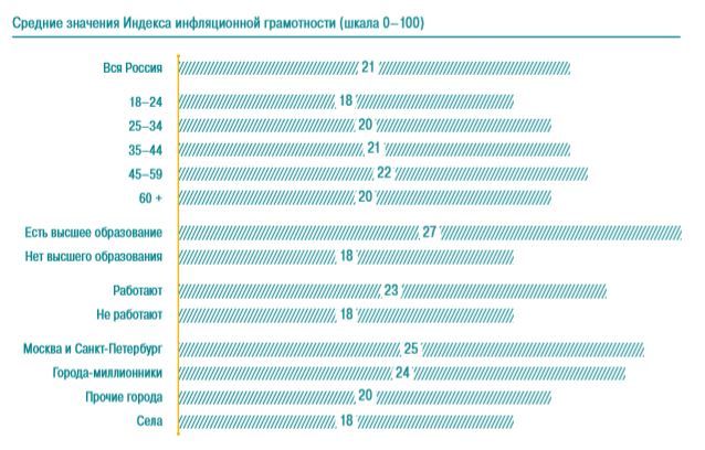 Индекс инфляционной грамотности_Среднее значение