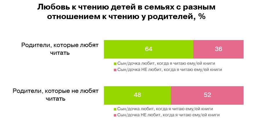 Любовь к чтению