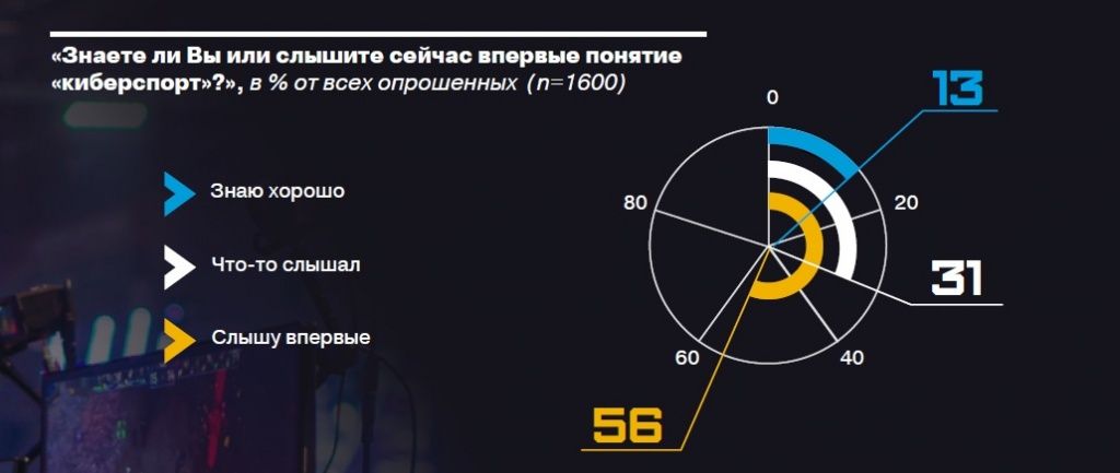 Знакомство с понятие киберспорт.jpg