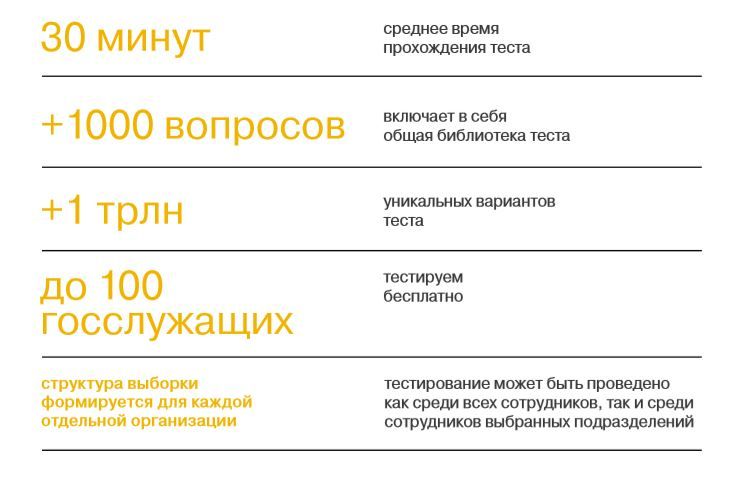 Цифровая грамотность сотрудников и госслужащих 