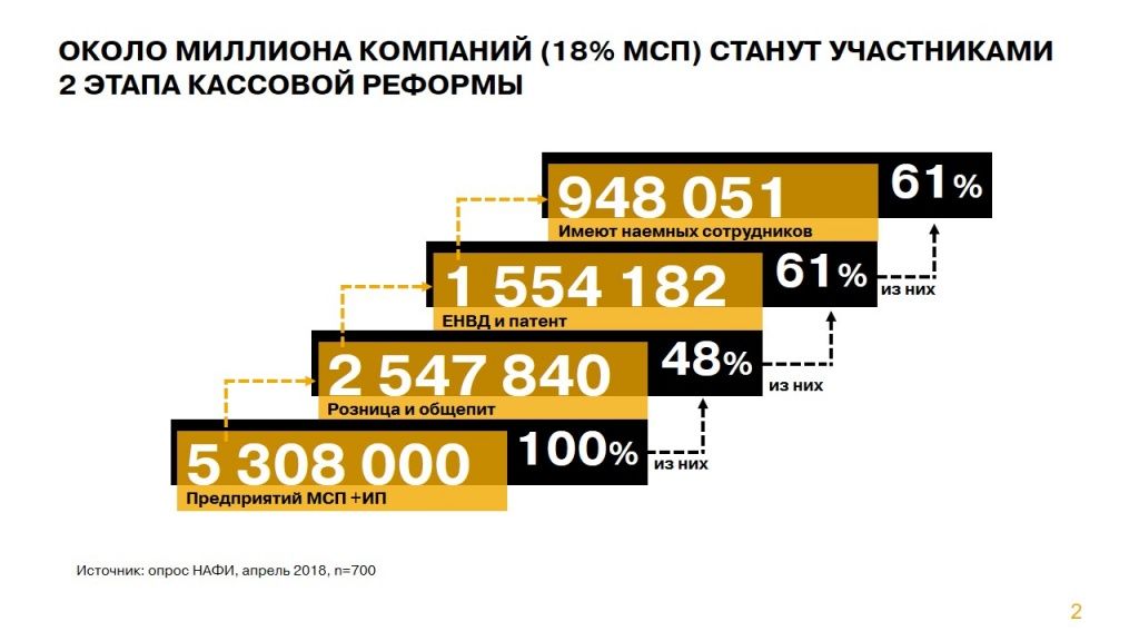 Кассовая реформа - исследование НАФИ