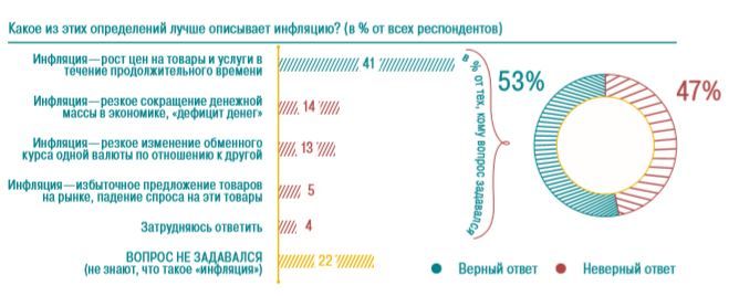 Определение инфляции
