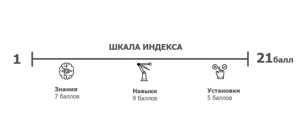 Компоненты ИФГ