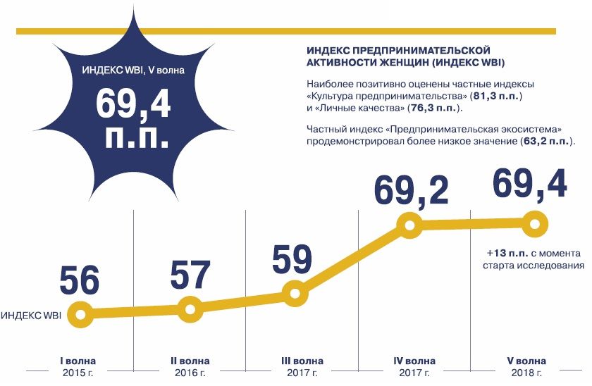 WBI 5 волна