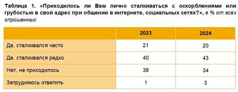 Таблица 1.jpg