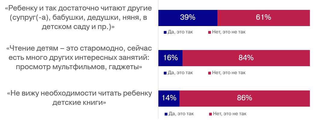 Перекладывание ответственности
