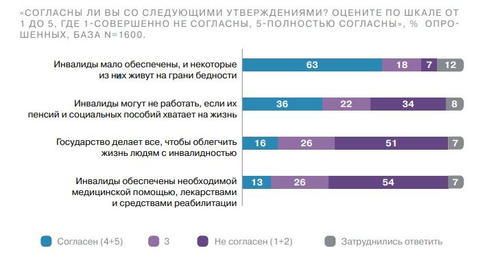 Обеспеченность