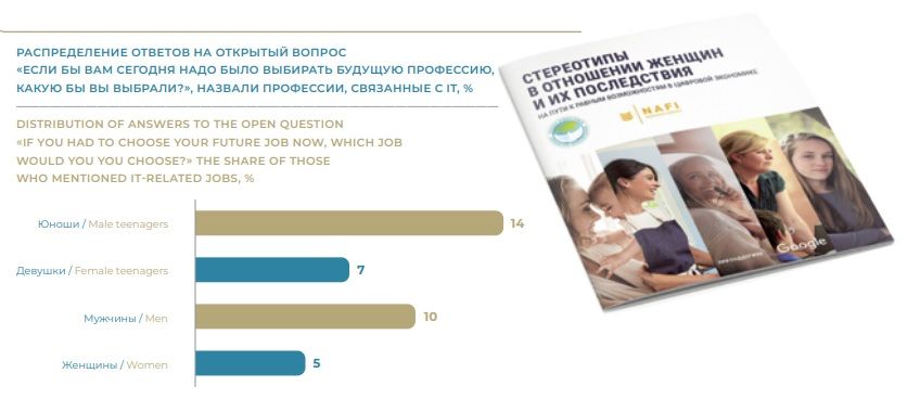 Стереотипы в отношении женщин