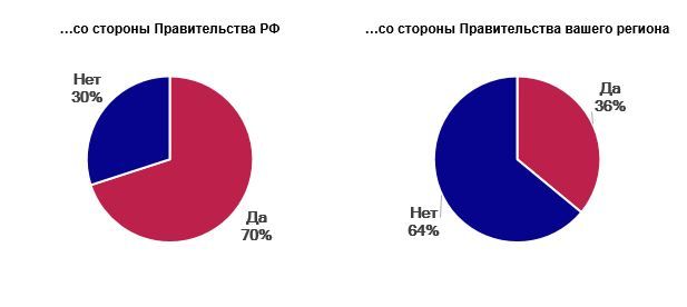 Заявления о господдержке бизнеса 