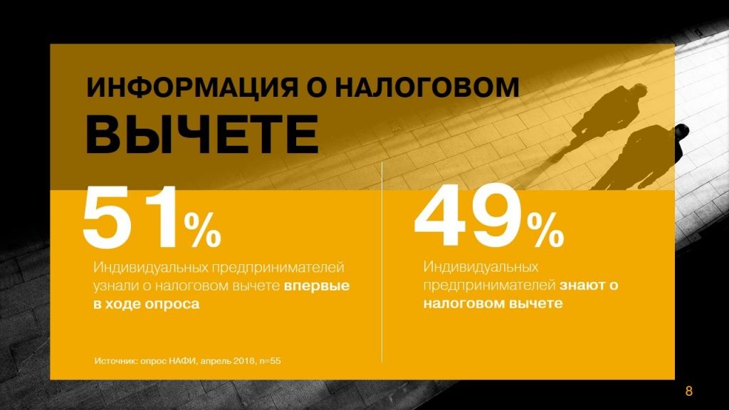 Налоговый вычет для пользователей онлайн касс