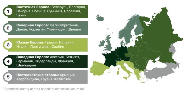 Классификация ООН