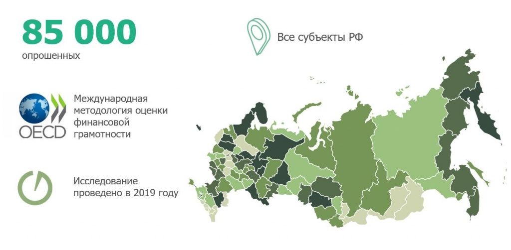 Методология исследования