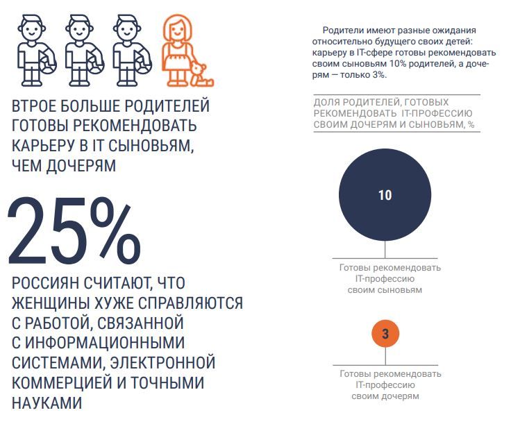 Советы родителей 