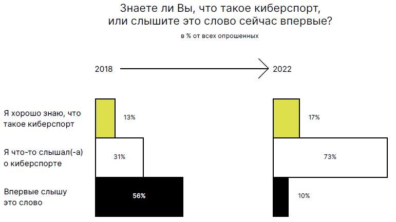 Что такое киберспорт