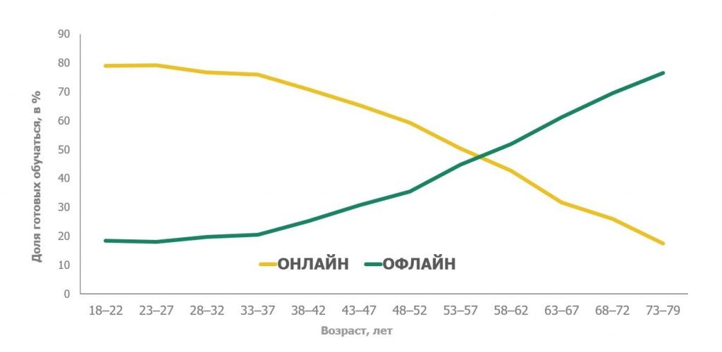 Каналы обучения
