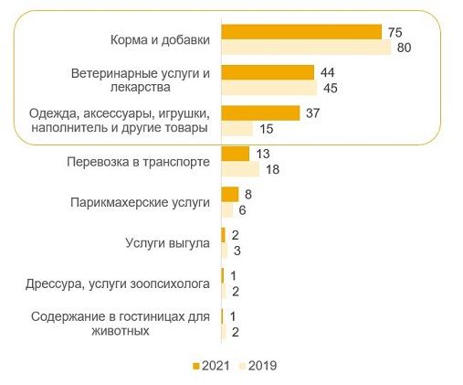 Категории трат.JPG