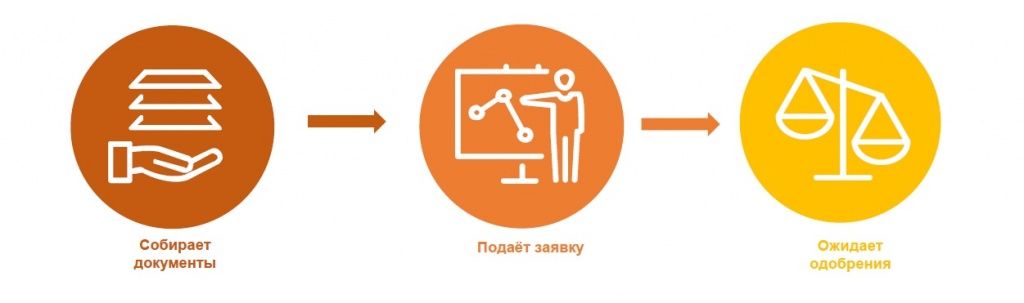 Этап 2. В процессе обращения