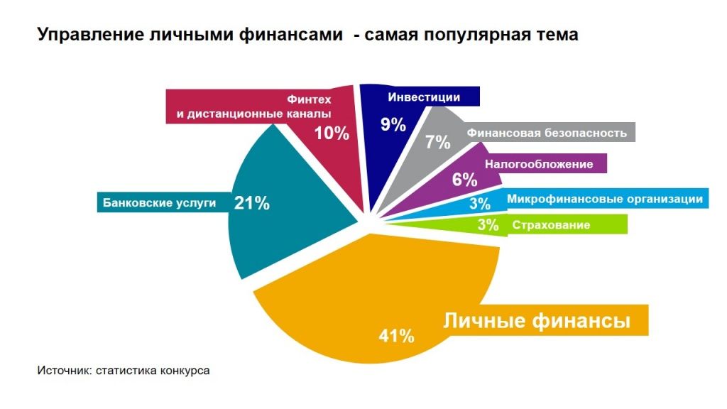 Итоги межрегионального конкурса на лучшее интервью 1.jpg