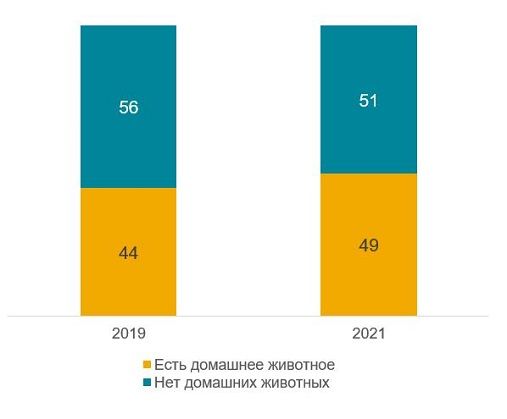 Наличие питомца.JPG