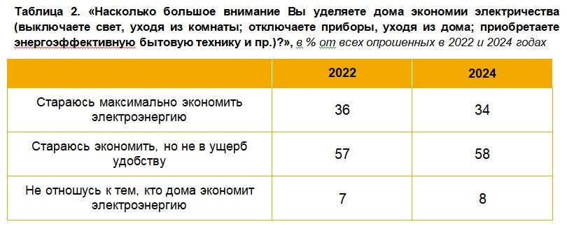 Таблица 2.jpg