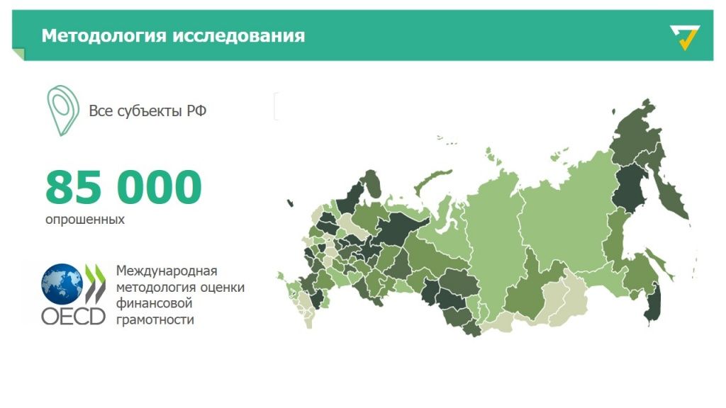 Рейтинг финансовой грамотности регионов - методология НАФИ