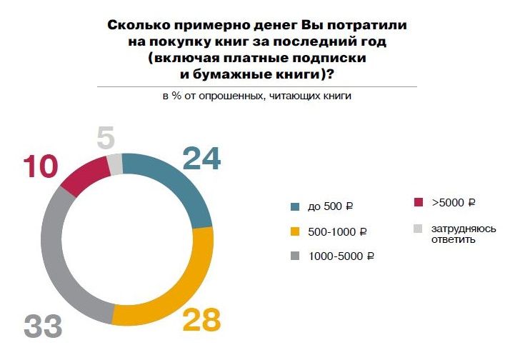 Траты на книги.JPG