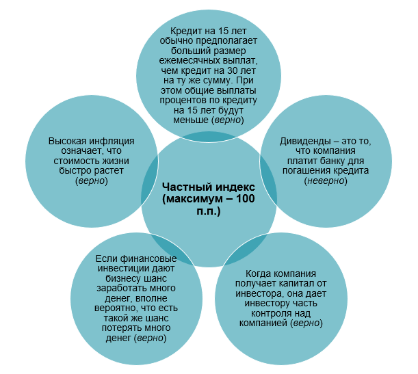 Financial_knowledge.png