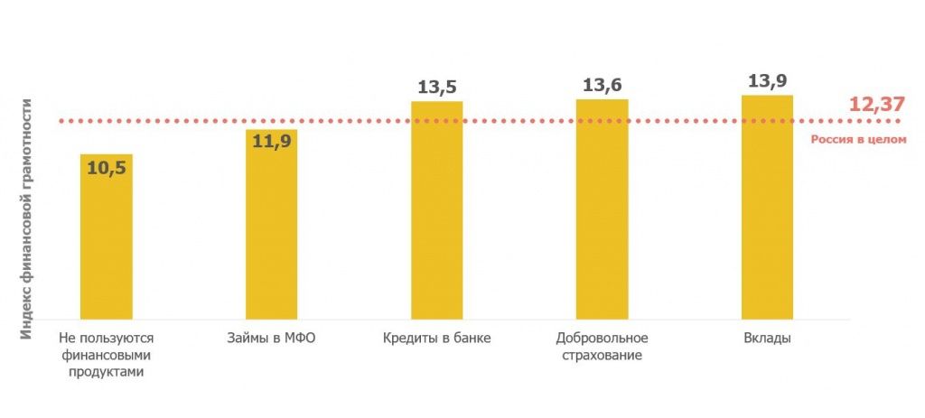 Вкладчики и заемщики