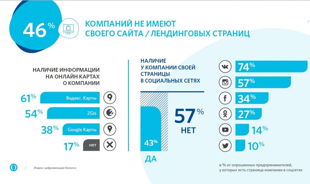 Продажи в Интернете Продажи в Интернете