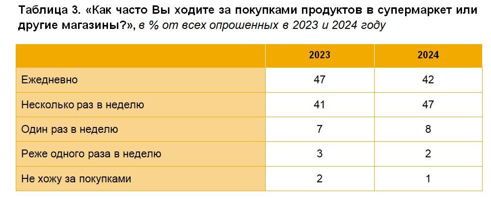 Таблица 3.jpg