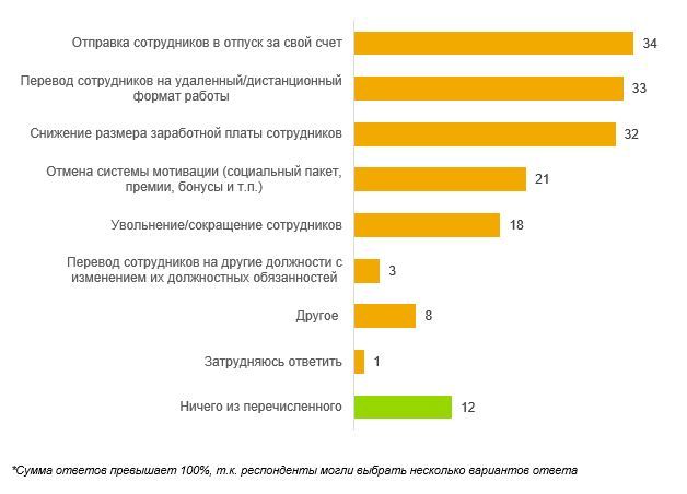 Изменения в отношении сотрудников.JPG