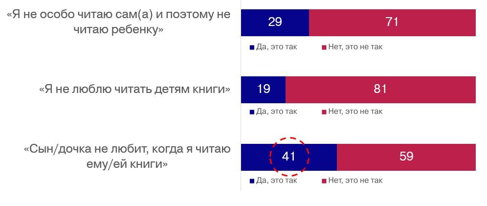 Редкое чтение
