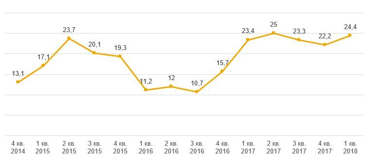 Индекс делового климата НАФИ