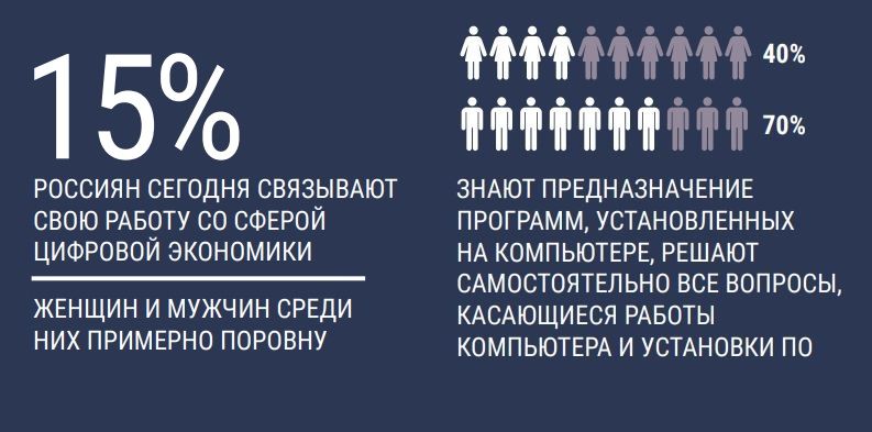 Работа в IT-сфере