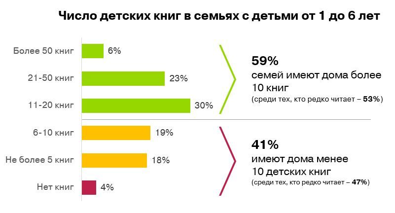 Число детских книг