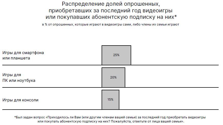 Покупки игр
