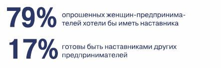 WBI 5 волна - менторство