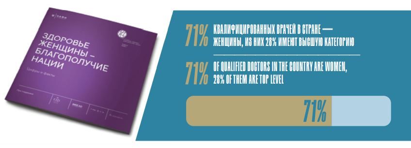 Исследования положения женщин