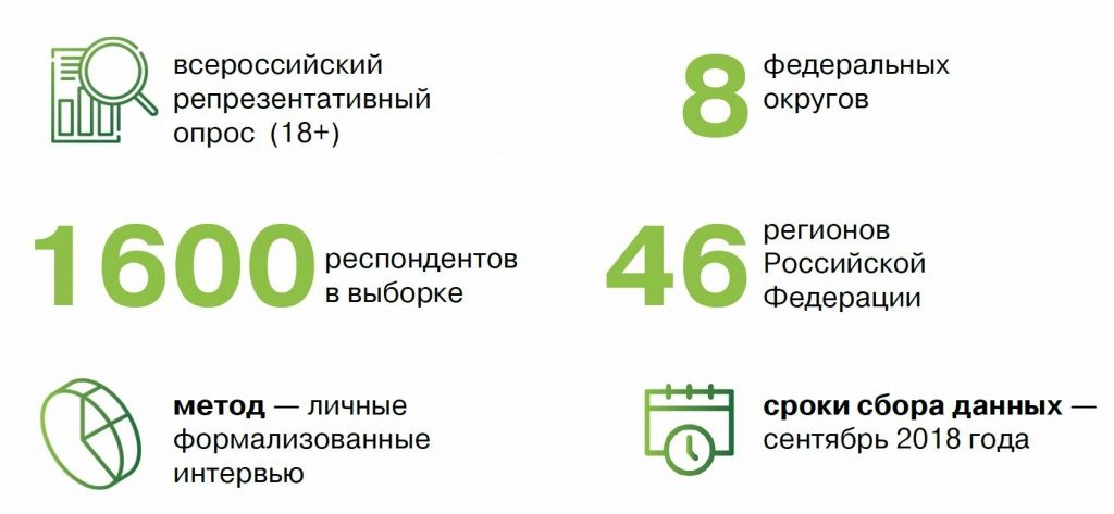 Методология НАФИ