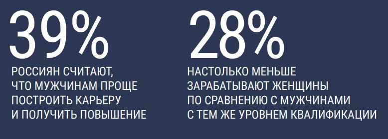 Разница в зарплате