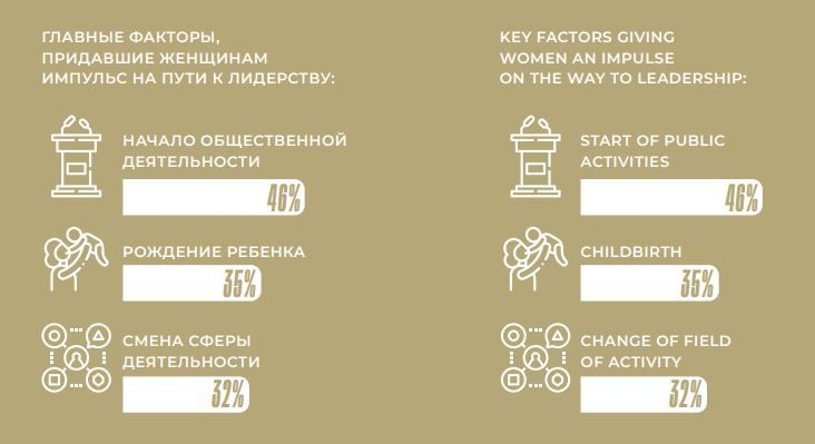 Импульсы для женского лидерства